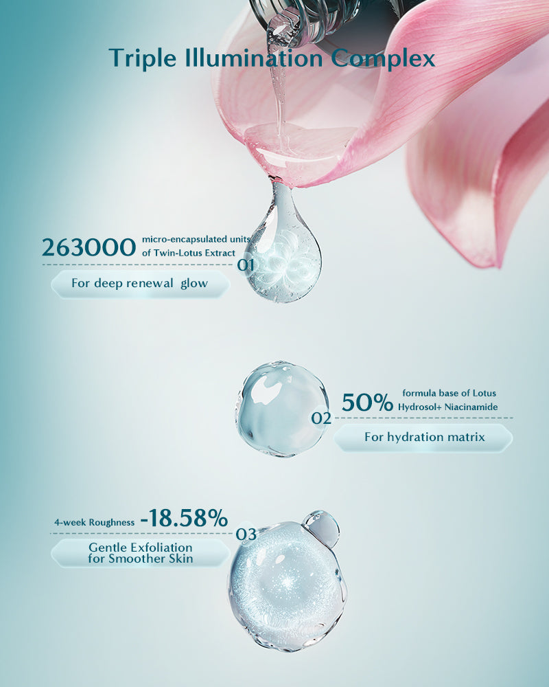 Lotus Radiance Brightening Lotion